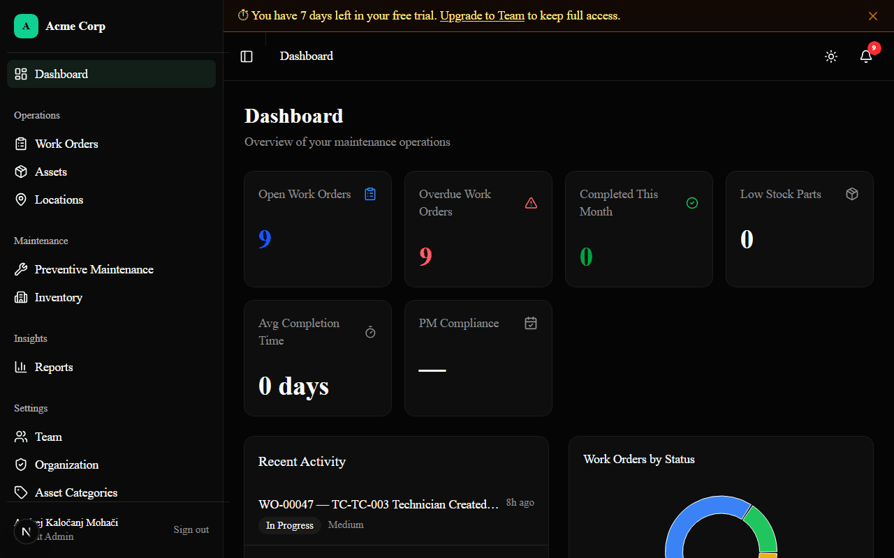 Dashboard screenshot